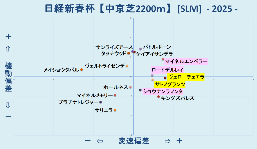 2025　日経新春杯　機変マップ　結果